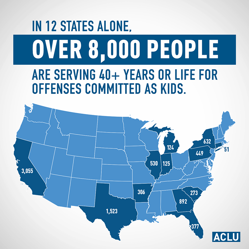  In 12 states alone, over 8,000 people are serving life or de facto life for offenses committed as kids.