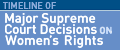 WRP Timeline graphic