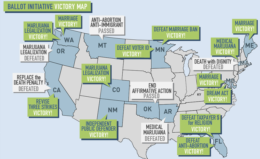 Ballot Measures