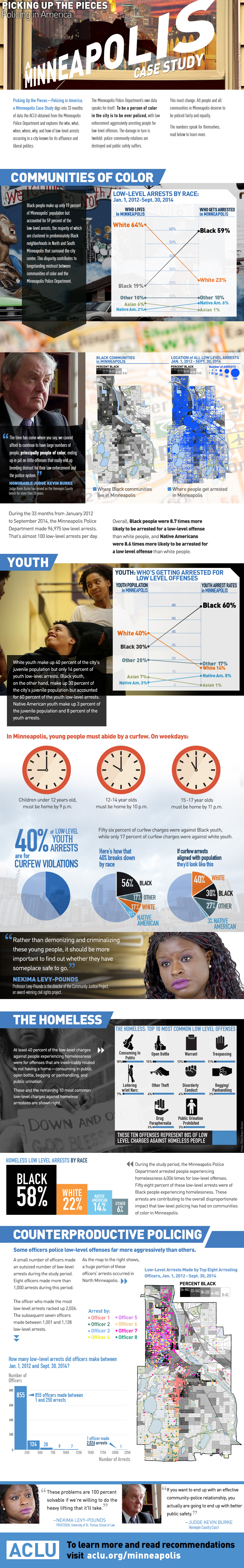 Picking up the Pieces [Infographic]