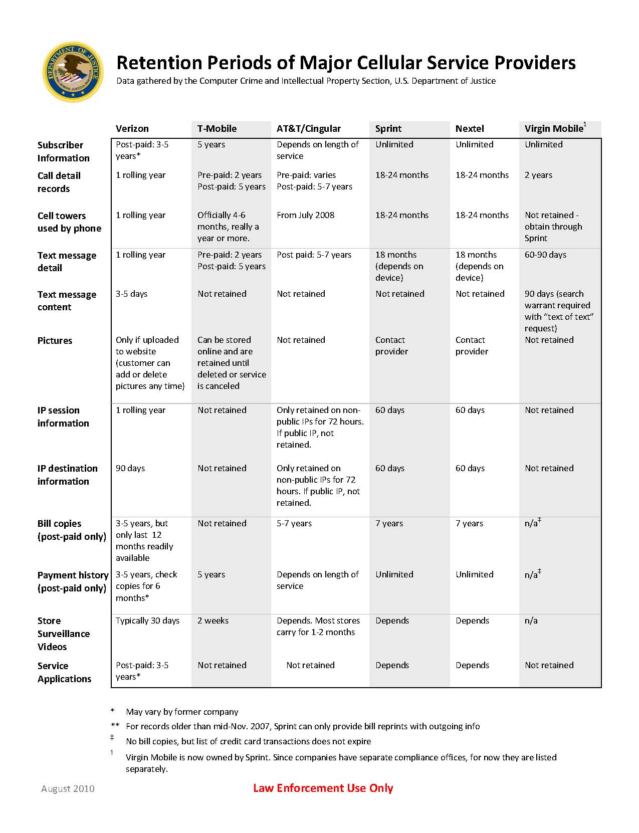 Cell Carrier Comparison Chart