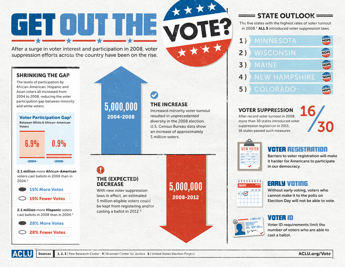 The Facts About Voter Suppression Infographic American Civil Liberties Union