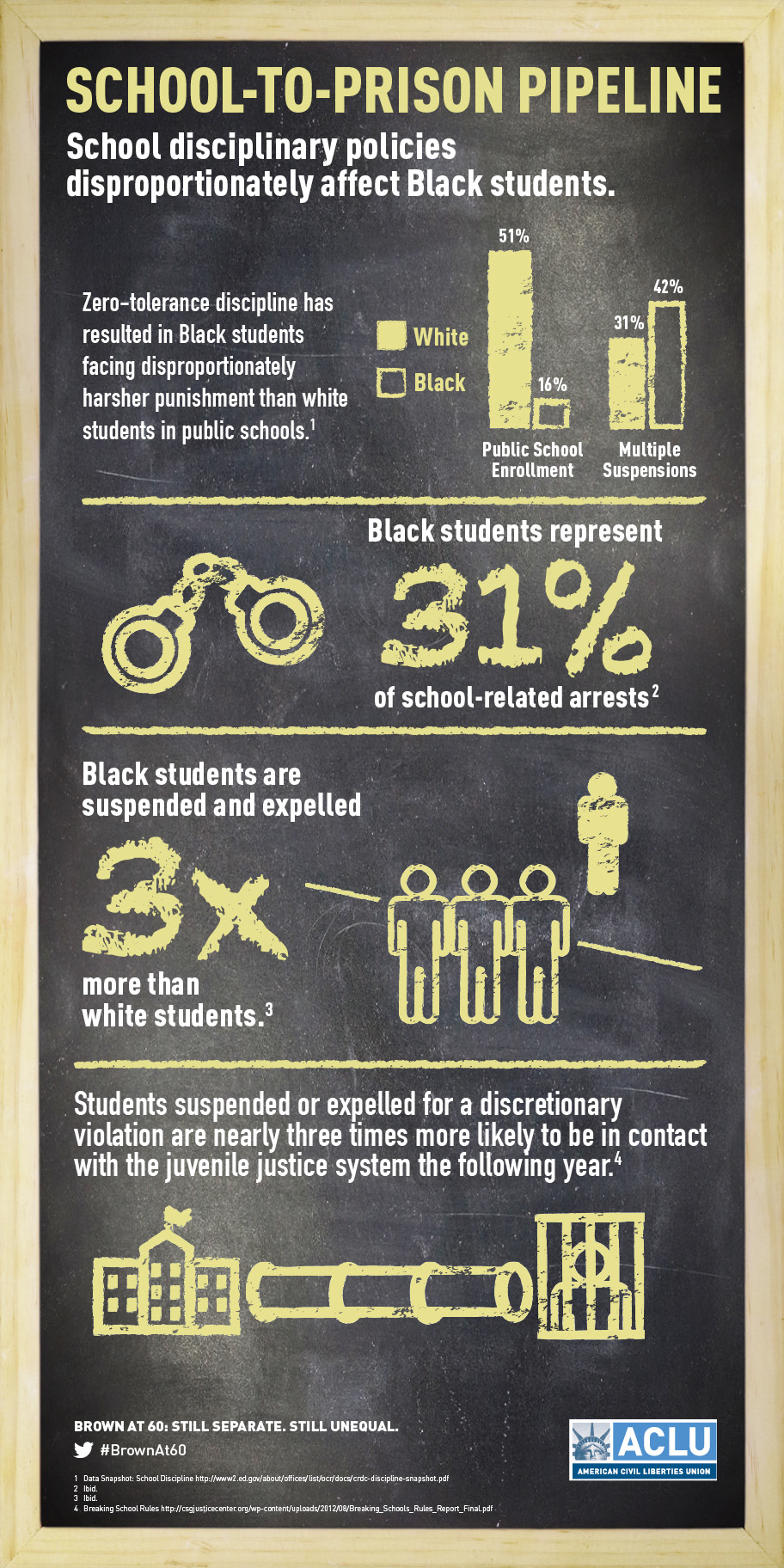 Homework school to prison pipeline