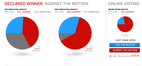 Poll on Spying