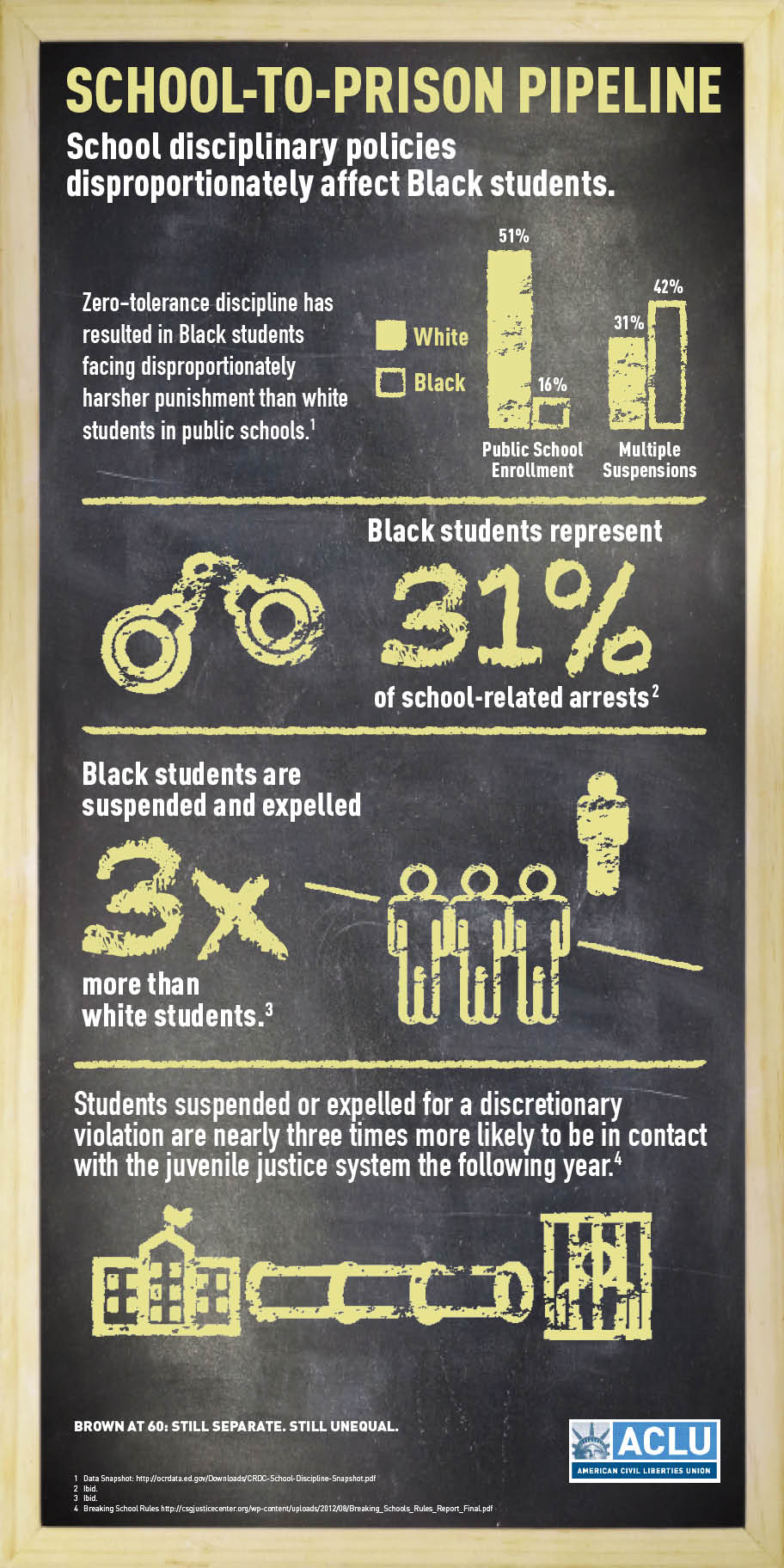Image result for school to prison pipeline