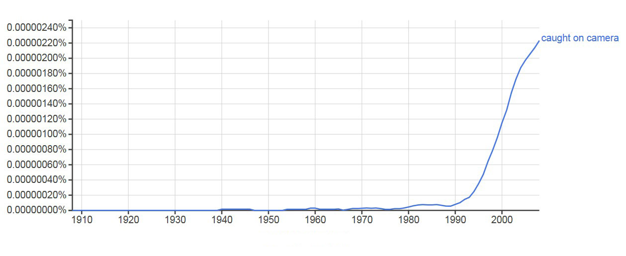 Google n-gram of 'caught on camera'