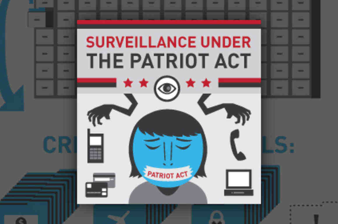 The Patriot Act Agree of Disagree