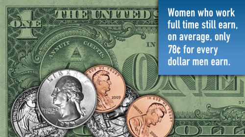 Women who work full time still earn, on average, only 78 cents for every dollar men earn.