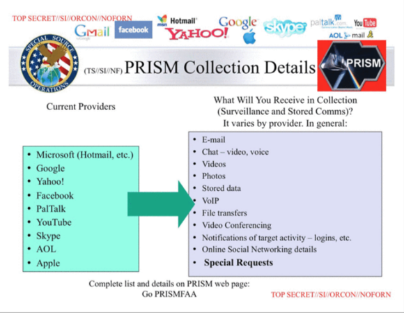 PRISM Slide