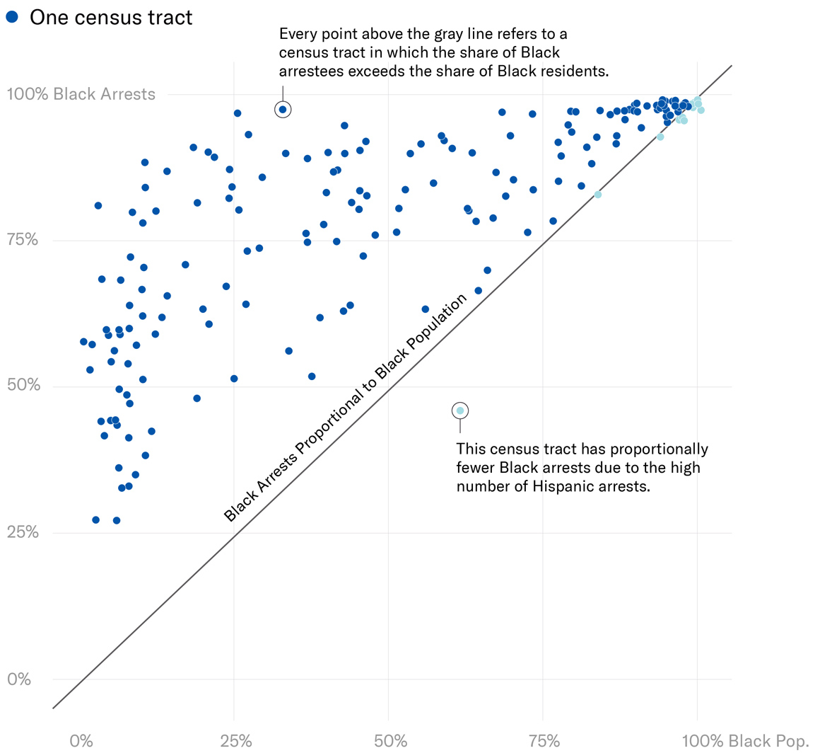 Census Tract Graph