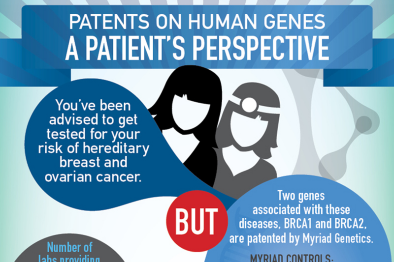 Patents on Human Genes: A Patient's Perspective [Infographic]