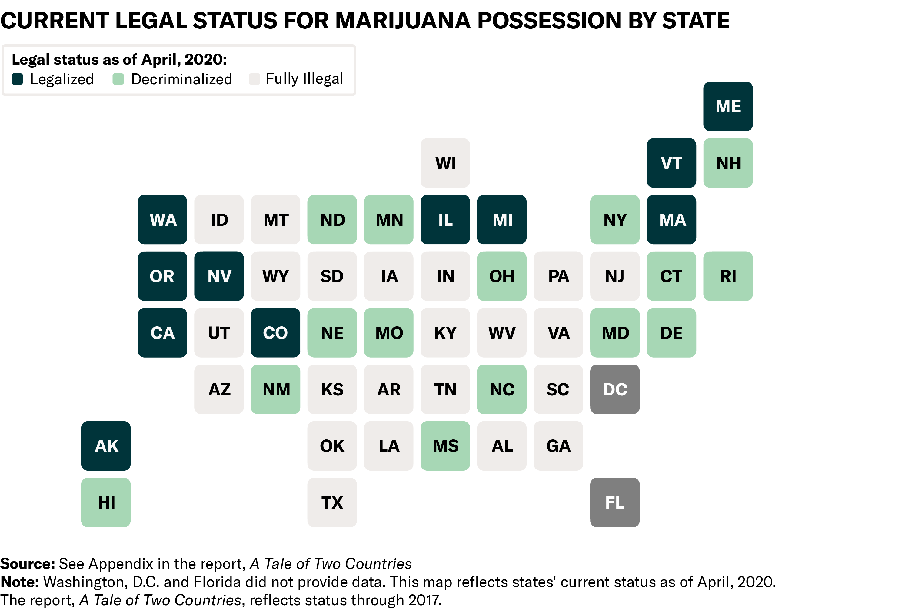 Map showing legal status for marijuana possession by state in 2019.