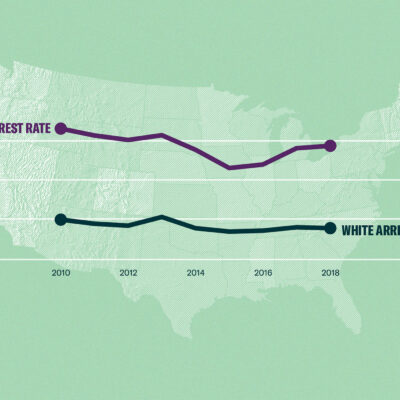 Graphic of black marijuana-related arrest rates compared to white arrest rates.