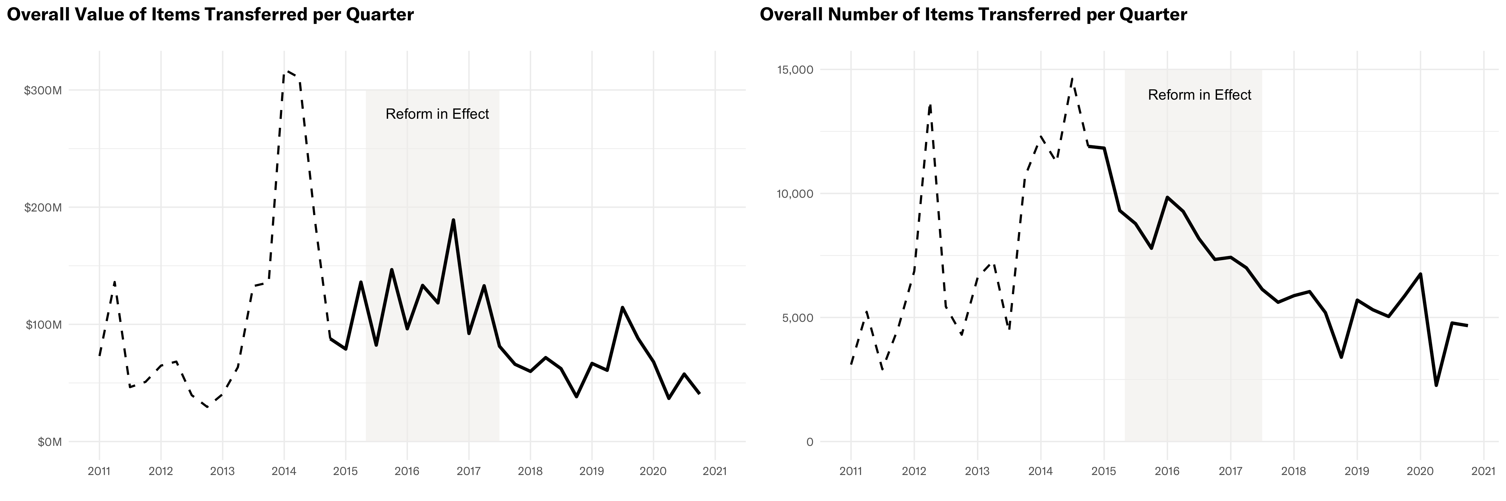 1033 transfers.