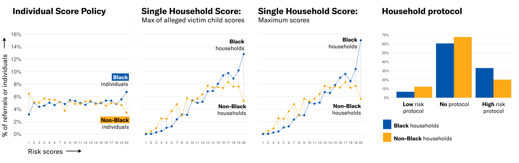 A graph associated with the report.