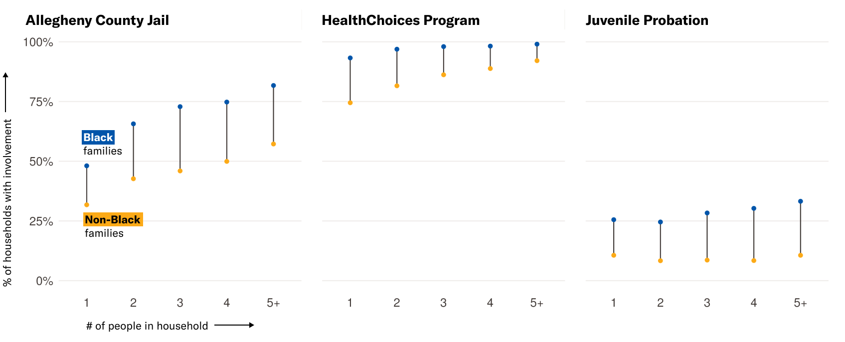 A graph regarding the report.