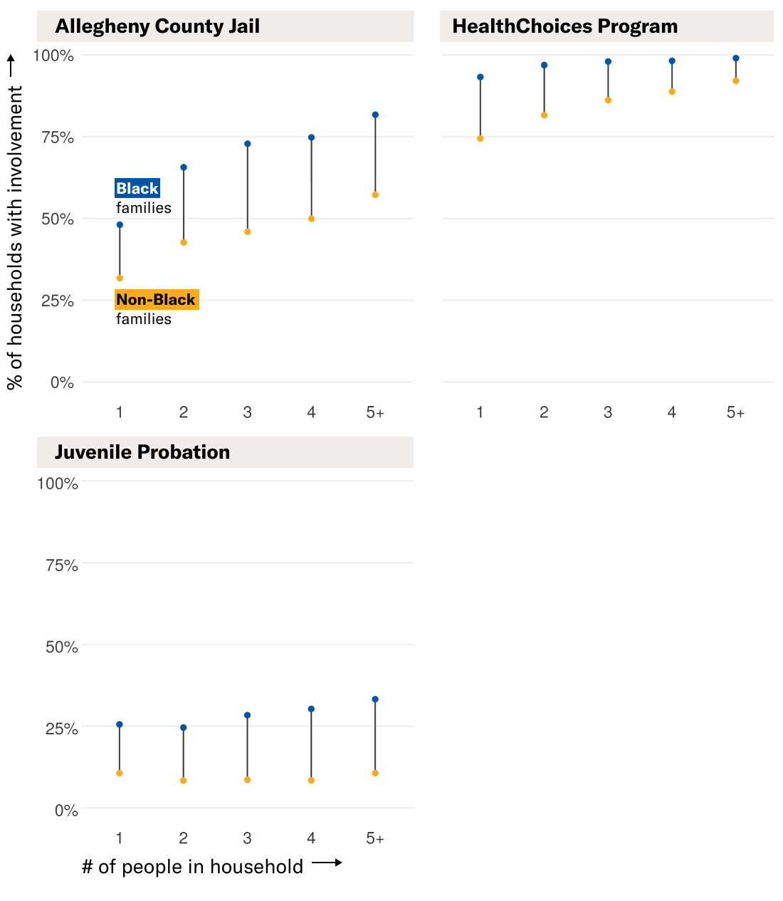 A graph regarding the report.