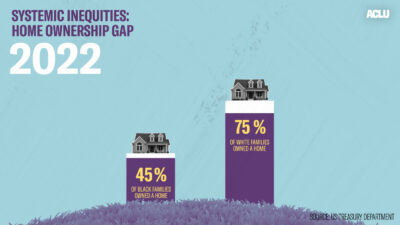 Via the ACLU: Visualizing the Racial Wealth Gap
